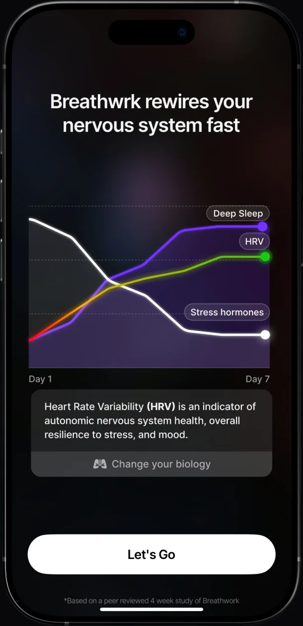Breathwrk chart showing improved sleep and HRV over 7 days